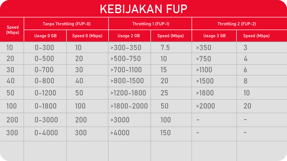 FUP IndiHome 2026